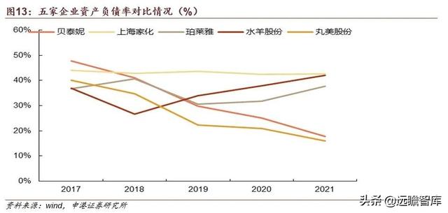 贝泰妮功能性护肤品，国货敏感肌护肤龙头