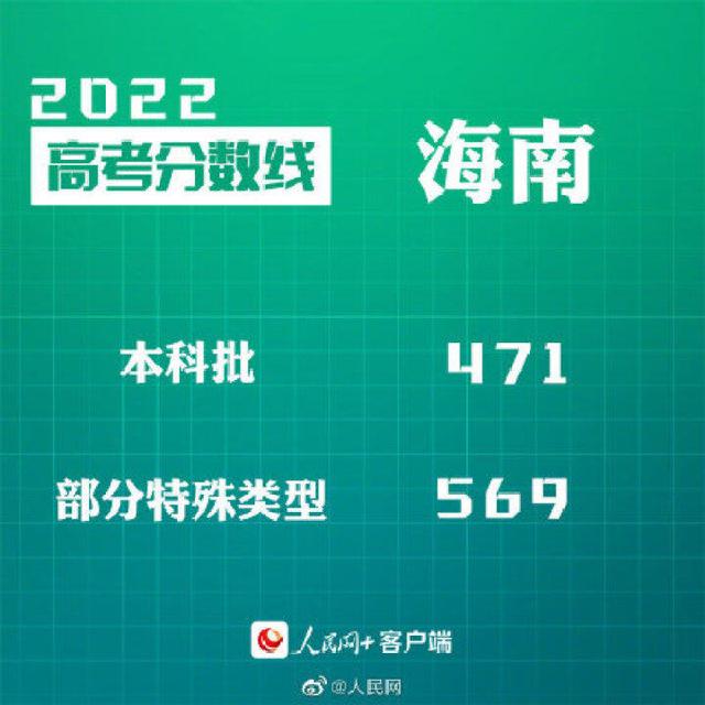 2022年全国高考分数线汇总，2022年全国各地高考分数线陆续公布