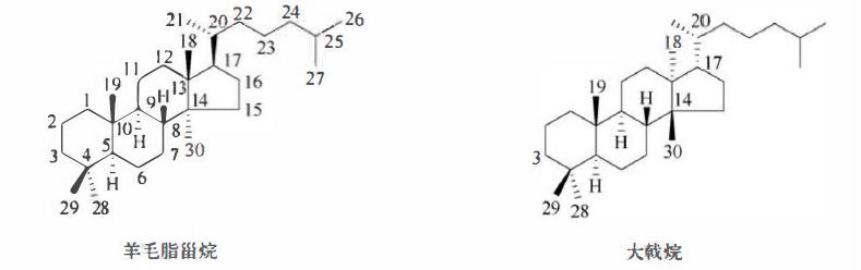 萜类的作用及功能，植物功效成分-三萜及其苷类