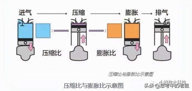 阿特金森循环和米勒循环区别，阿特金森循环