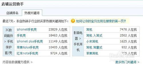 淘宝宝贝关键词如何优化，淘宝宝贝标题关键词优化的SEO技巧