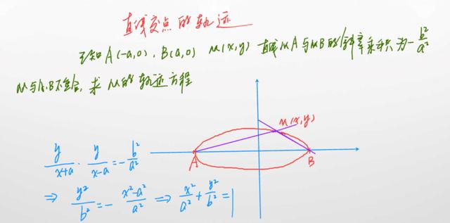 椭圆标准方程的题型秒杀，椭圆及其标准方程重难点练习1