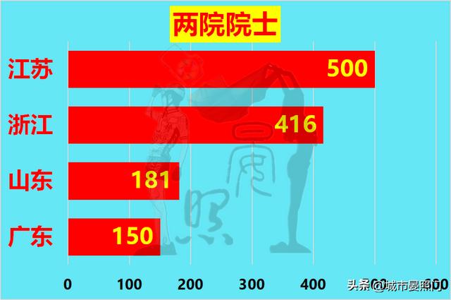 全国五大科教城市，是一个档次的城市吗