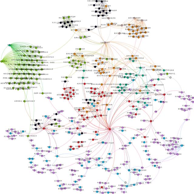 古希腊神话之一共有多少神，古希腊神话之一