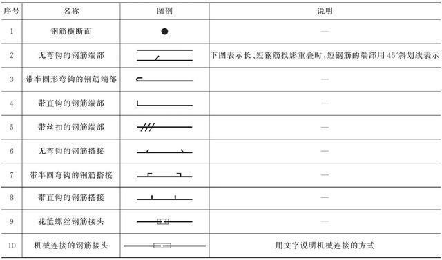 钢筋施工图纸对照表，施工cad钢筋图纸