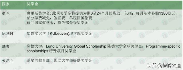 欧洲高等商学院，法国欧洲高等商学院排名（2022欧洲最佳商学院排名发布）