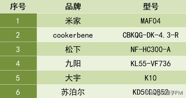 空气炸锅生产厂家，最好空气炸锅排名（空气炸锅代工龙头迎来新一轮高增长）