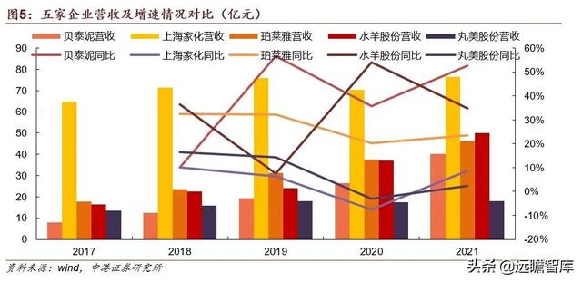 贝泰妮功能性护肤品，国货敏感肌护肤龙头