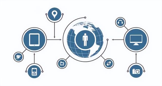 物联网中的协议究竟指什么，物联网通信协议知多少