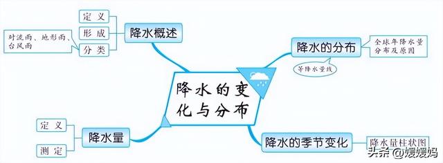 初中地理思维导图，初中地理思维导图高清图（初中地理所有知识思维导图梳理）