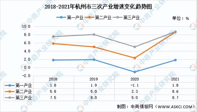 杭州各区分布图，杭州产业规划图（星桥、丁桥、临平、半山、临平、塘栖）