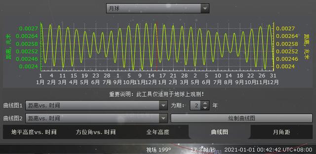 一周期月亮的变化图，月亮还有哪些影响我们的重要周期