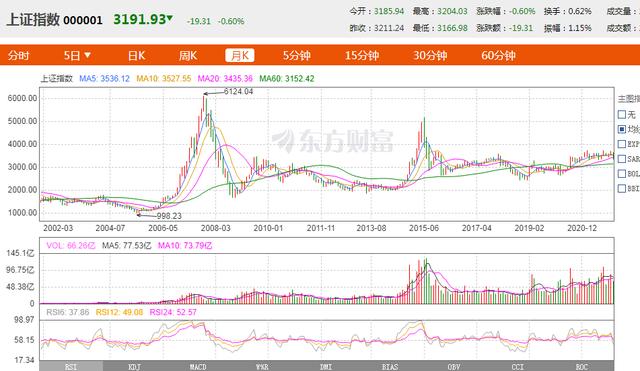 熊市和牛市是什么意思，如何判断牛市和熊市（市场行情为什么取名牛市与熊市）