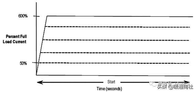 高压电机软启动原理，高压软起动基础知识