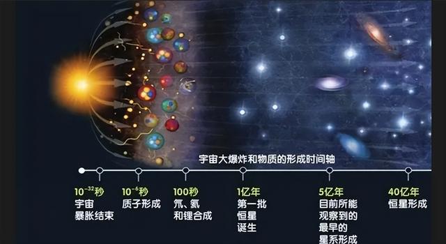 我们的宇宙到底有多大看完震惊了，宇宙究竟“大”到什么程度