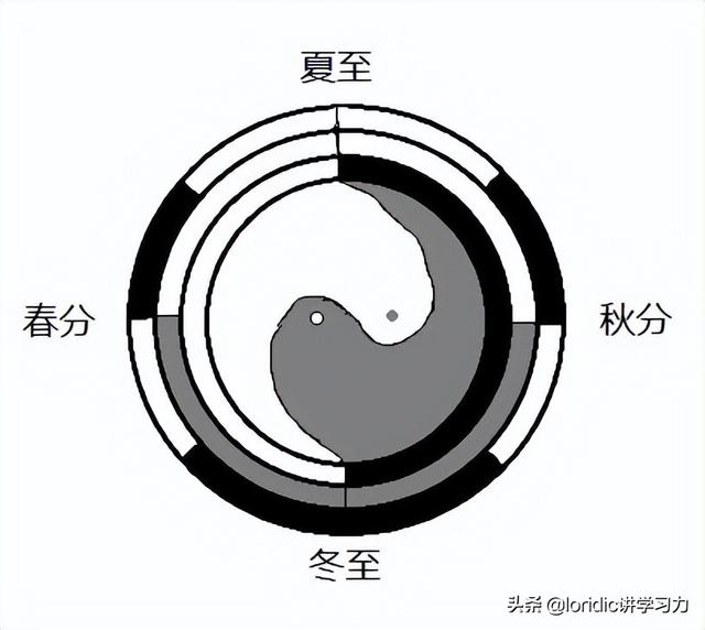 先天八卦与后天八卦，先天八卦图和后天八卦图的对比（五分钟了解先天八卦与后天八卦）