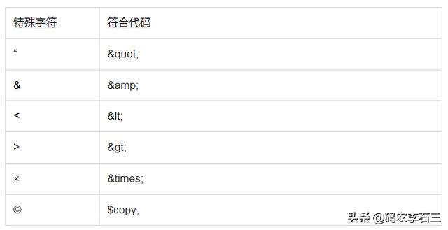 html格式，html编程的基本格式