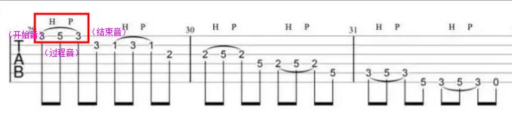 尤克里里调弦技巧图解，击弦勾弦滑音等必学的尤克里里进阶小技巧