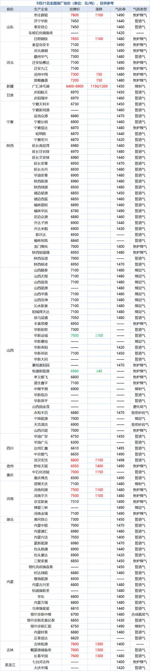 lng天然气最新价格，天然气价格今日行情lng