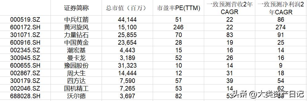 你所不知道的那些事儿，培育钻排钻（关于“边际效应”你所不知道的那些事儿）