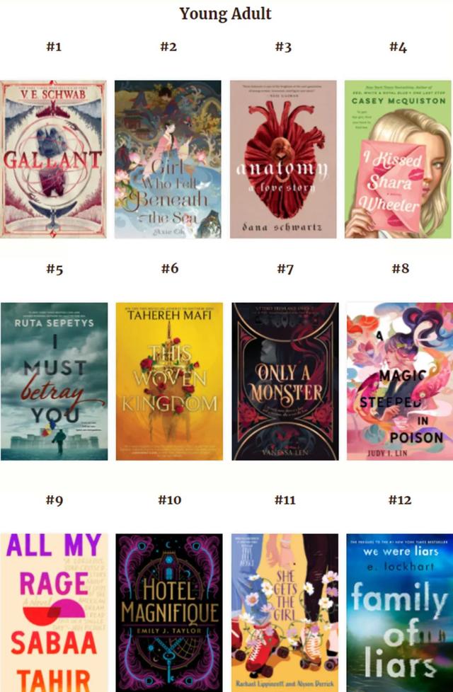 推荐10本必读书单，必读的10本经典书单