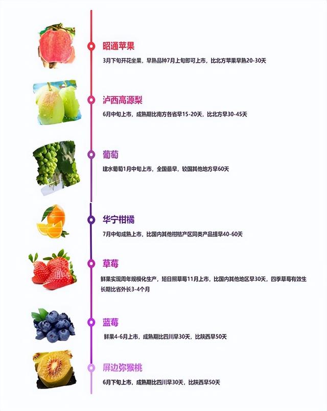 云南产什么水果，云南水果种类及名称