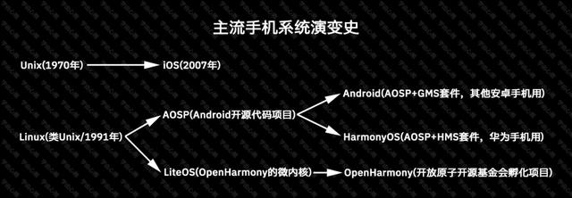 鸿蒙os，华为鸿蒙os正式发布