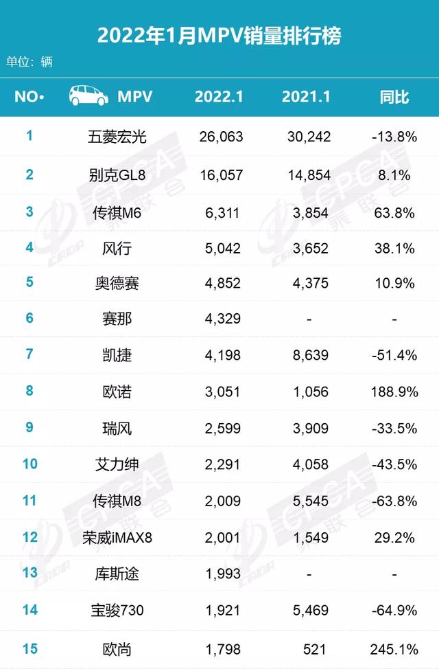 一月份汽车销量，今年1月汽车销量排行榜（2023年第一季度汽车销量出炉）