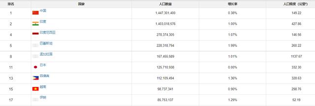 出生率最低的国家，世界人口出生率最低国家（日本出生人口创124年最低）
