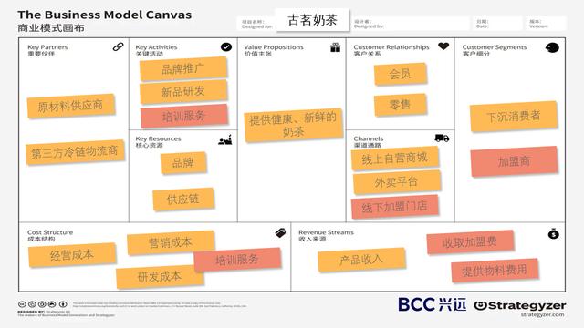 奶茶创业项目的独特与创新分析，奶茶也能塌古茗奶茶商业模式画布分析
