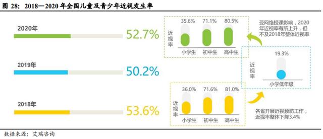 近几年镜片行业现状，2022年中国眼镜行业市场现状及发展前景预测分析