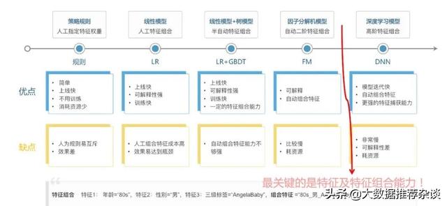 解读推荐系统，什么才是好的推荐系统