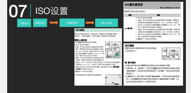 相机参数知识普及，相机拍摄参数知识普及（10499元全能表现的入门级全画幅相机）