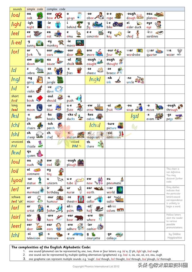 自然拼读法基本规则表，超全自然拼读规则表（自然拼读法的六条基本规则）