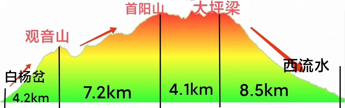 尖山风景区攻略，假期一家人出游蔚县飞狐峪里的尖山