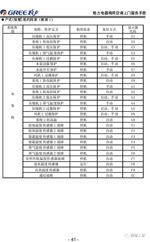 格力的售后服务都包括哪些，格力售后服务手册大全