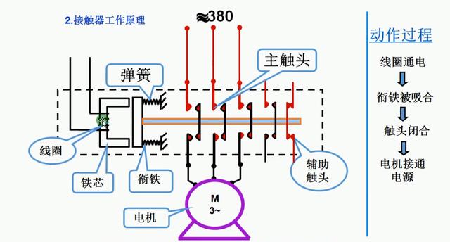 电气符号图标大全，99%的电工都收藏了