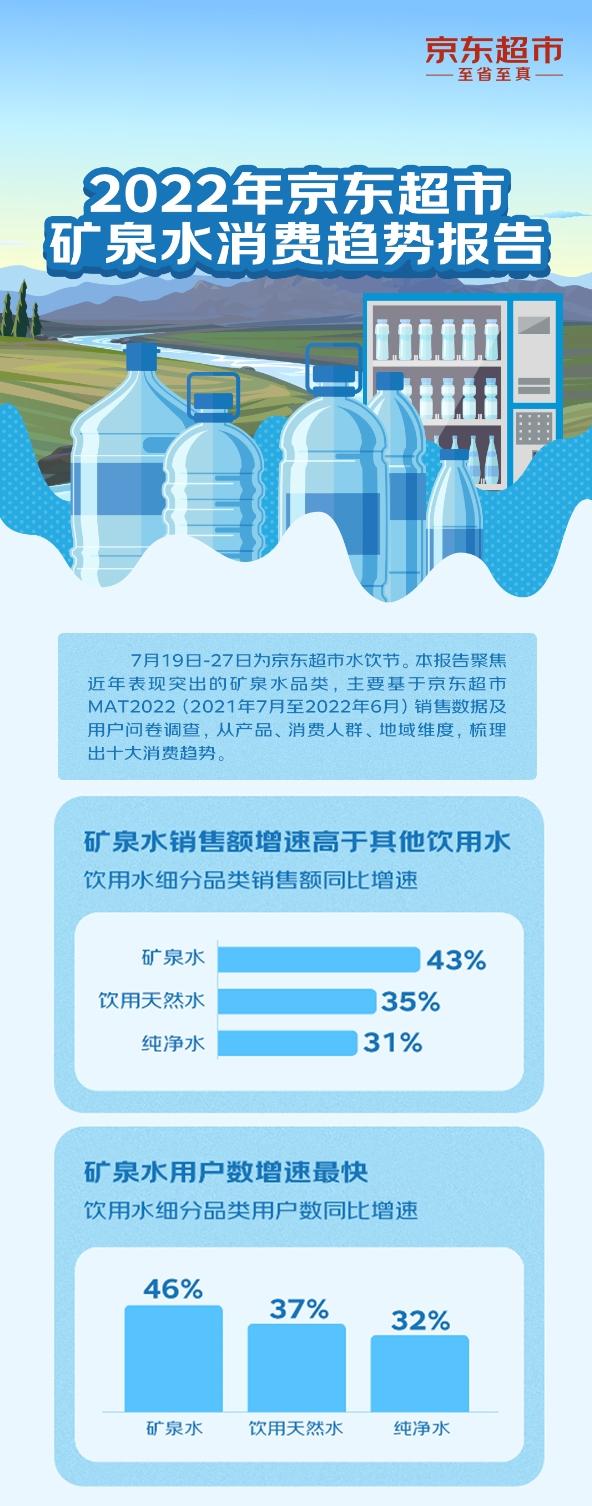 润田翠是纯净水还是矿泉水，2022京东超市矿泉水畅销榜