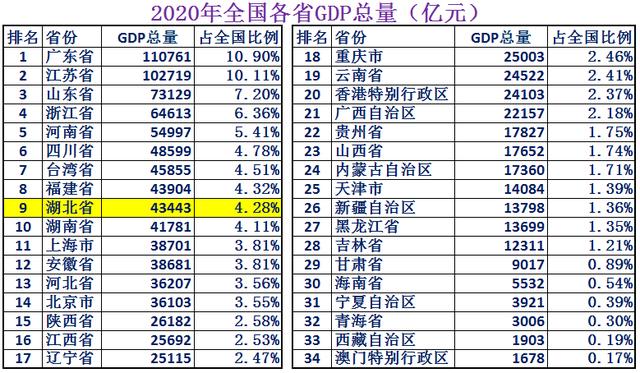 湖北省土地面积，湖北从古至今出现哪些猛人