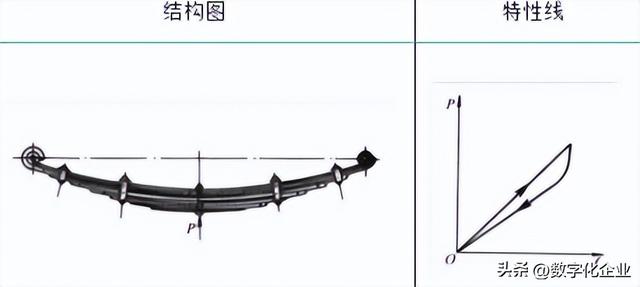 弹簧种类及功能，四种常见弹簧钢的详细介绍