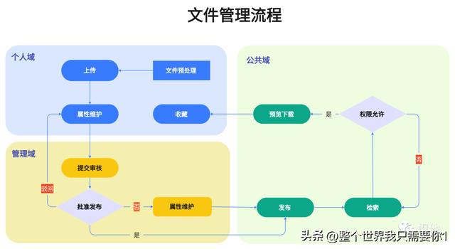 自己做一个知识库网站，怎样做一个知识库网站