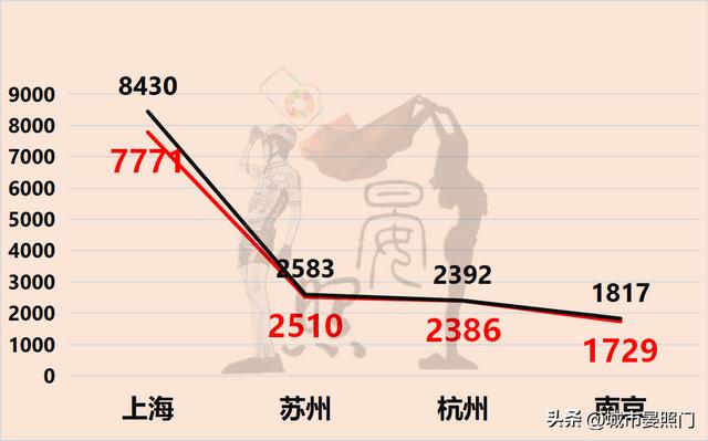 长三角发达城市有哪些，长三角城市一览