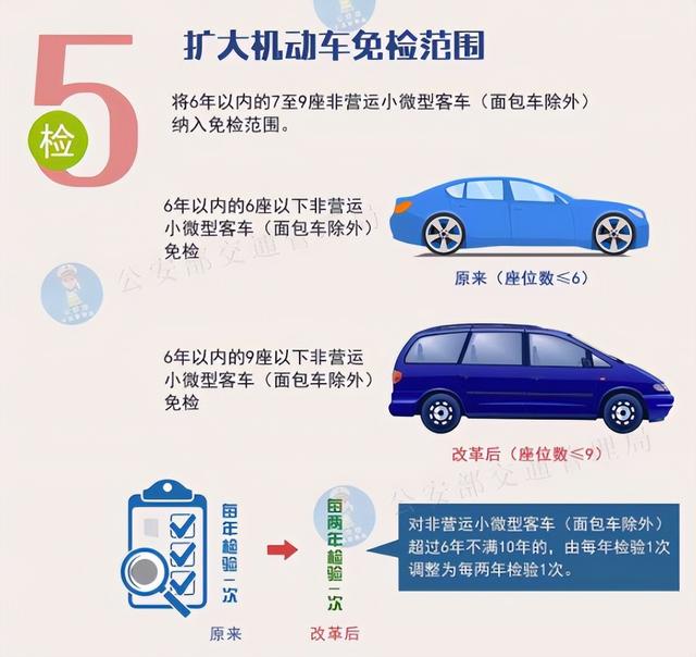 新车十年免检实施细则，十月起新车10年只检两次