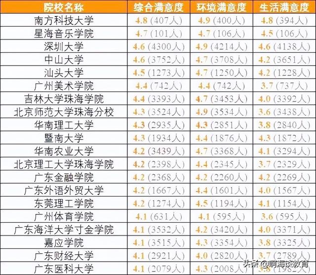 广东省高校排名，广东省18所高校排名（2023广东省高校排名公布）