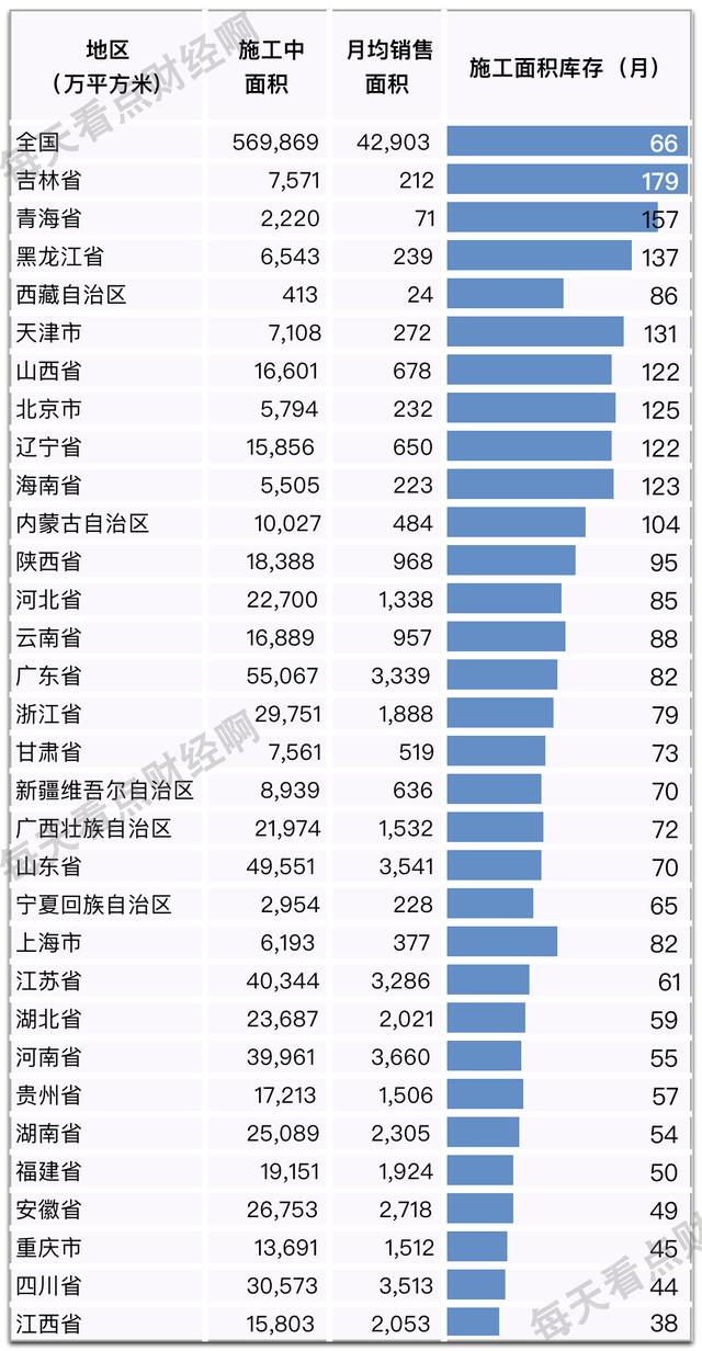 10年后房价比现在高还是低，房价收入比3至6倍是合理值