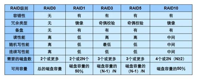 什么是磁盘阵列，磁盘阵列是什么东西