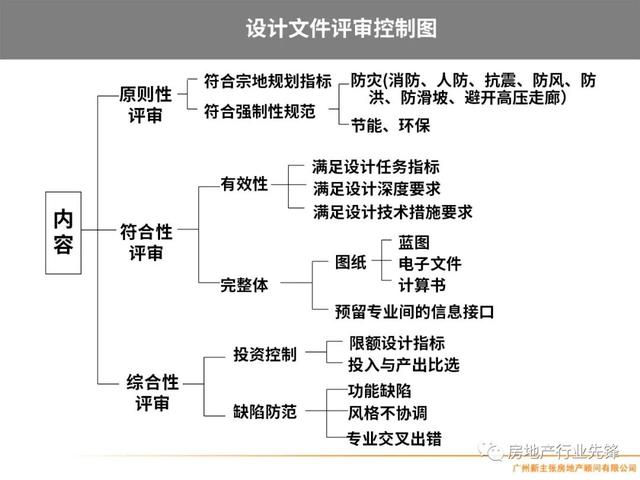 房地产项目管理，房地产项目精细化管理（房地产开发项目管理的核心要点）