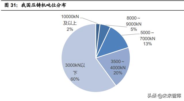 整车一体压铸，一体压铸开启成长新征程