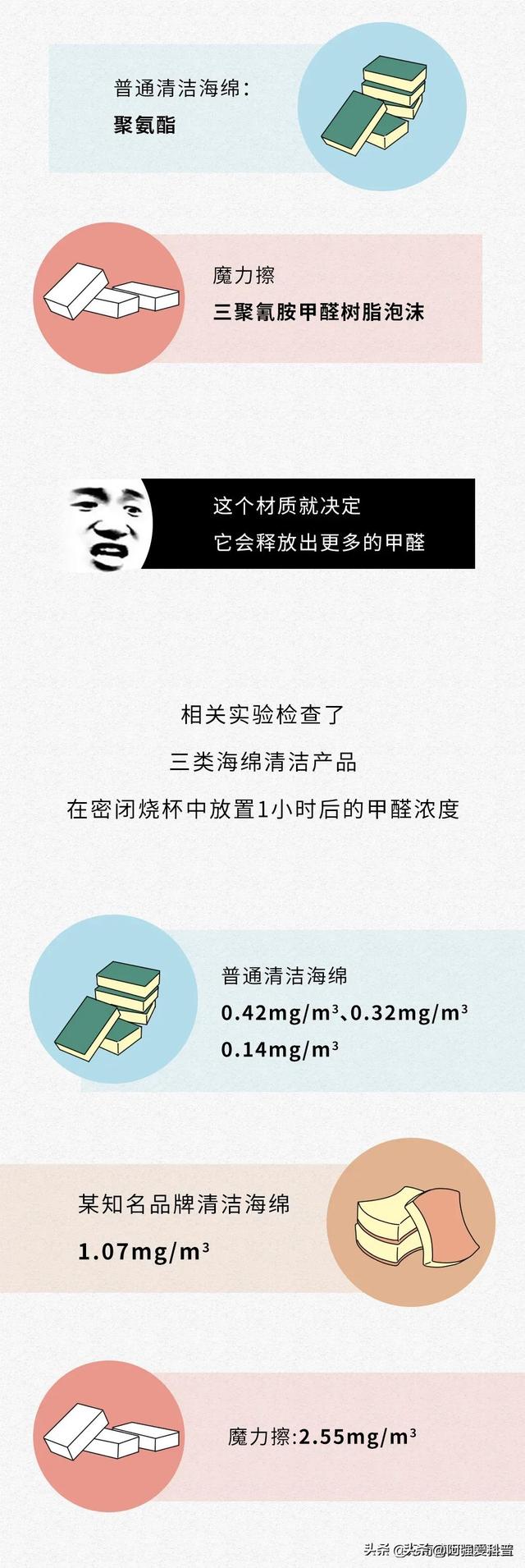 日常生活用品清单，家庭必备日用品清单
