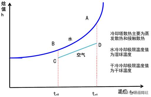 冷却塔详细参数，民用建筑冷却塔基础知识